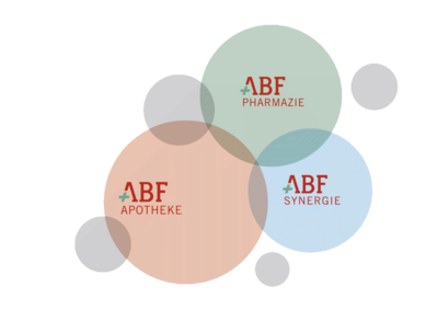 Der Aufbau des ABF Unternehmensverbunds