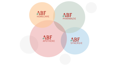 Aufbau der ABF Unternehmensverbunds 2022